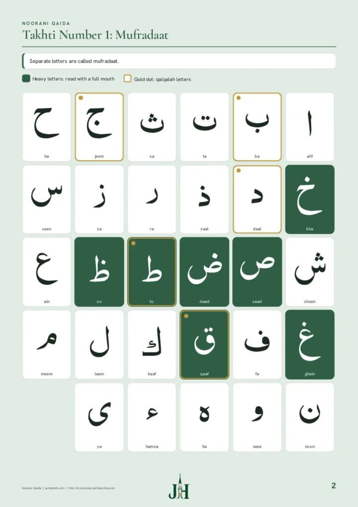 Noorani Qaida (English), preview 3